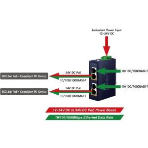 Planet_IPOE-260-12V