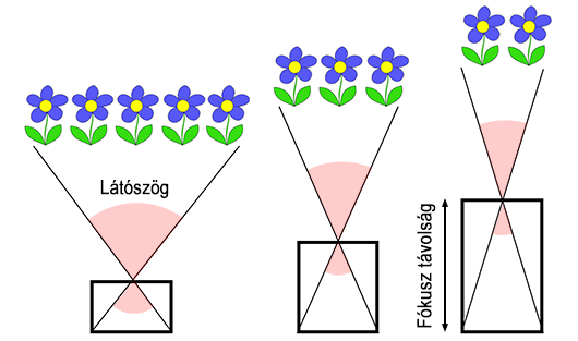 varifokalis