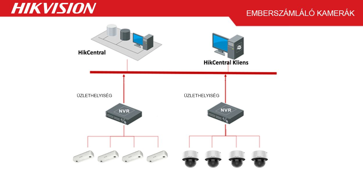 HIK_emberszamlalo_kamerak_2