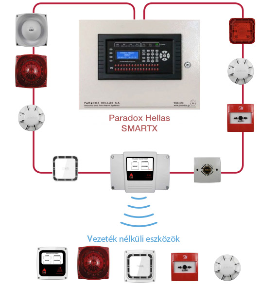 FIREless_SmartX_kozponttal