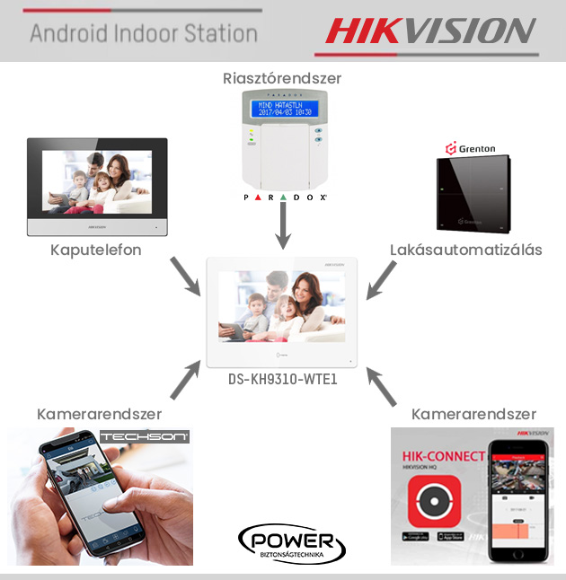 Android_indoor_station_hikvision