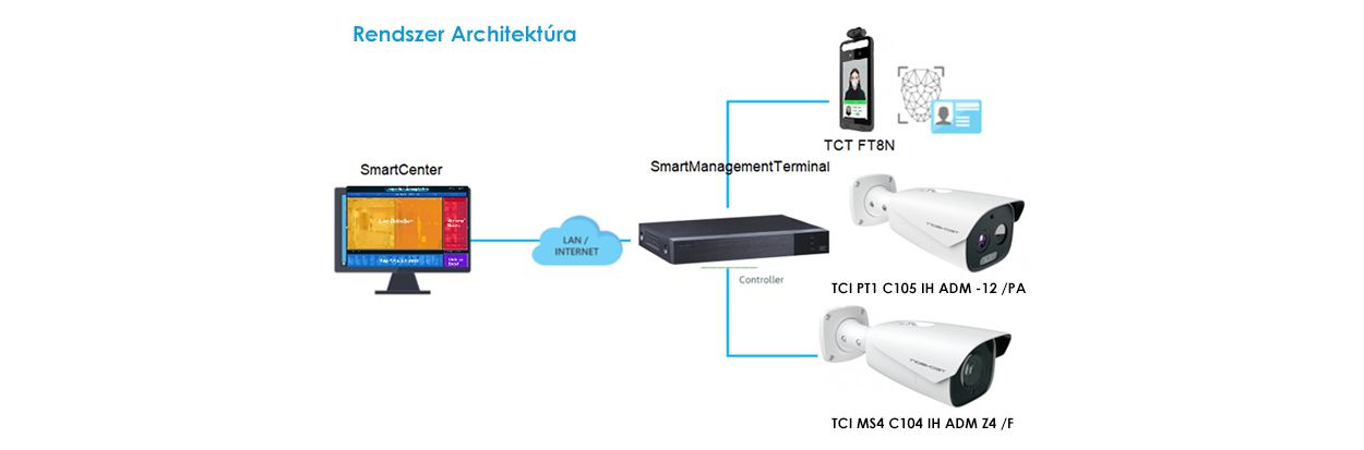 system_architecture